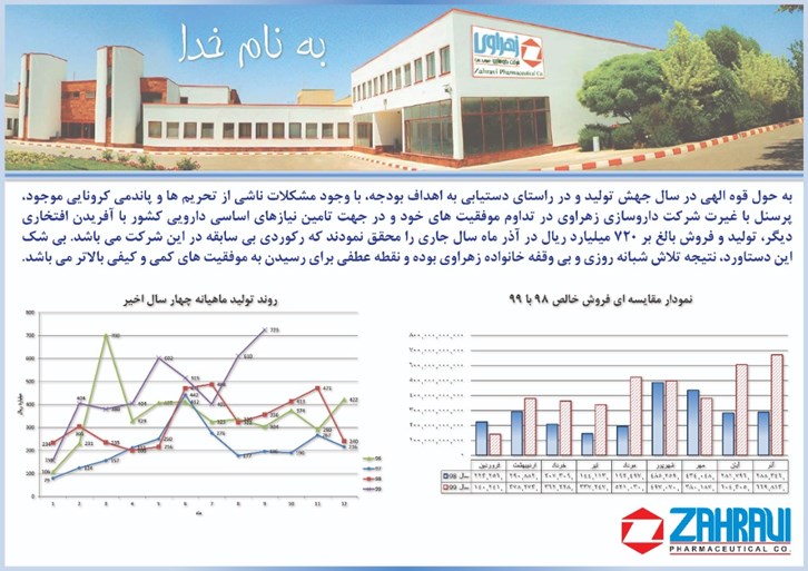 ثبت رکورد تولید و فروش